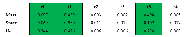 Optimization goal