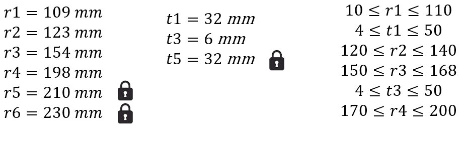 Optimization goal