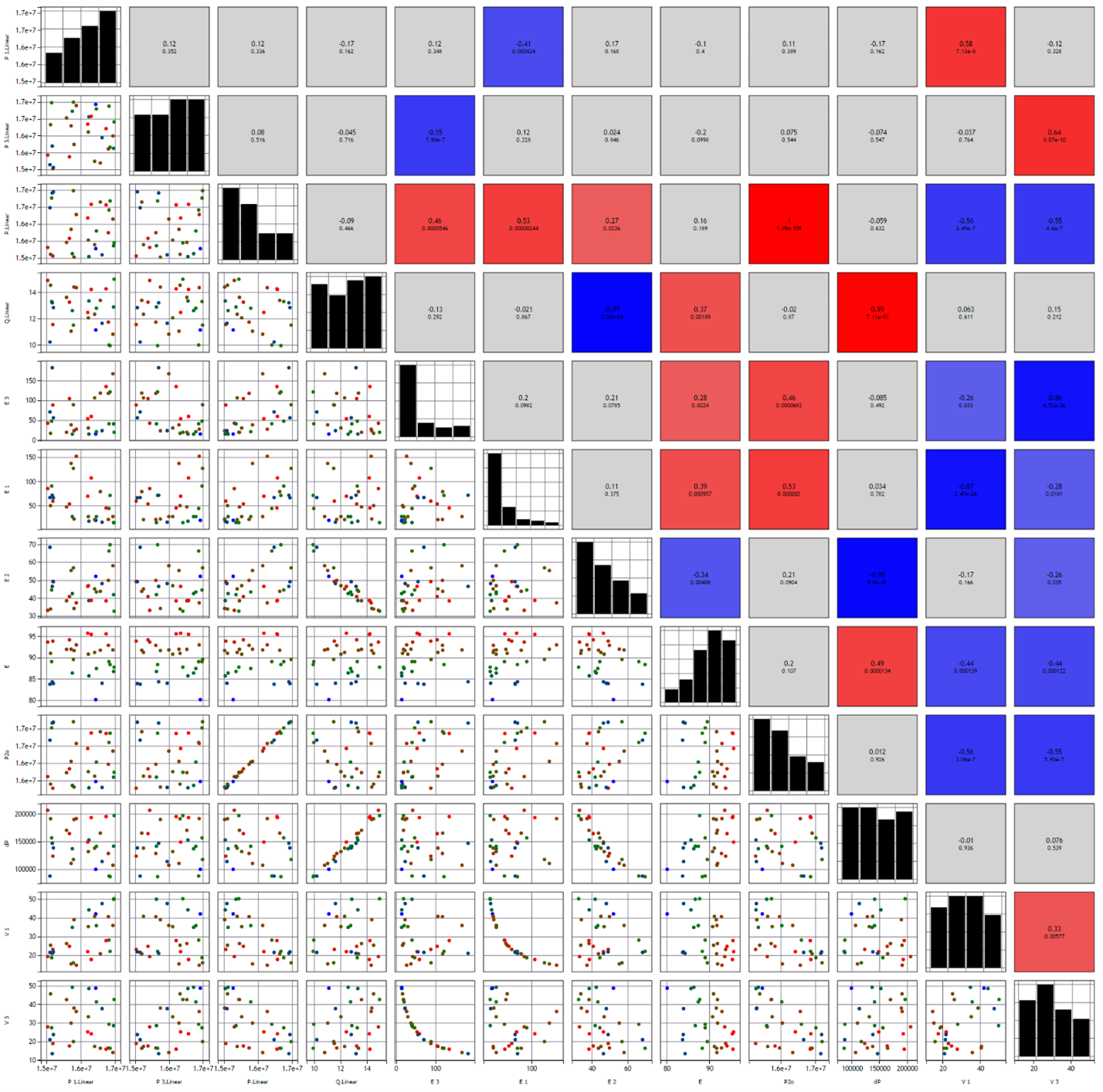 construction-of-approximation-equipment-models-3