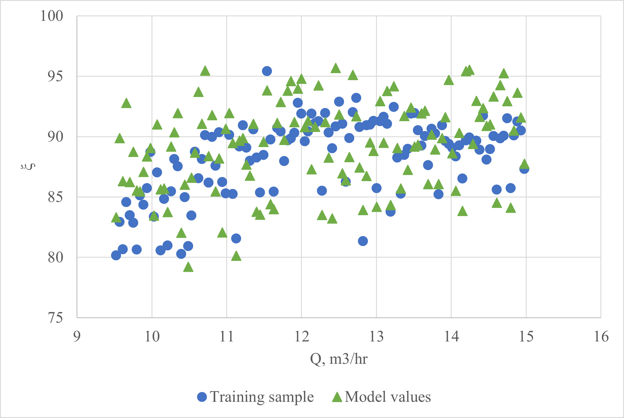 construction-of-approximation-equipment-models-5