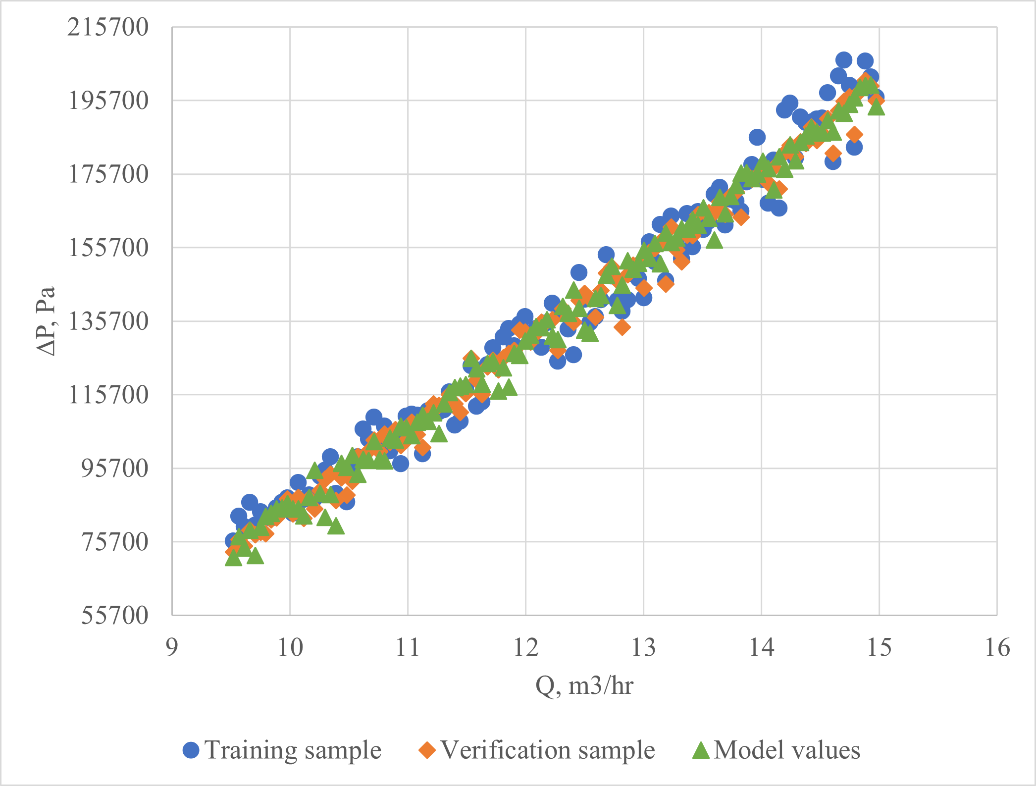 construction-of-approximation-equipment-models-6