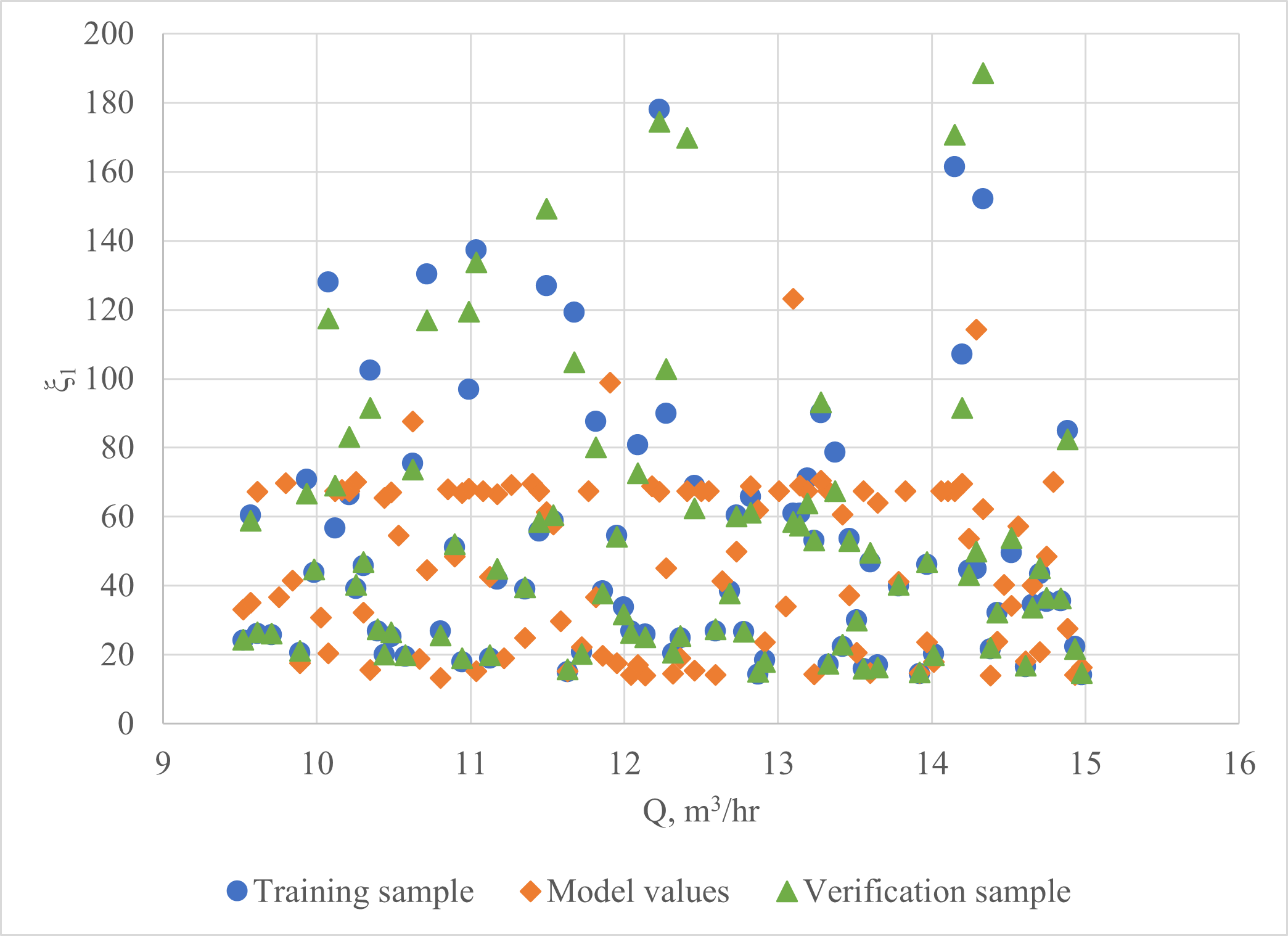 construction-of-approximation-equipment-models-7