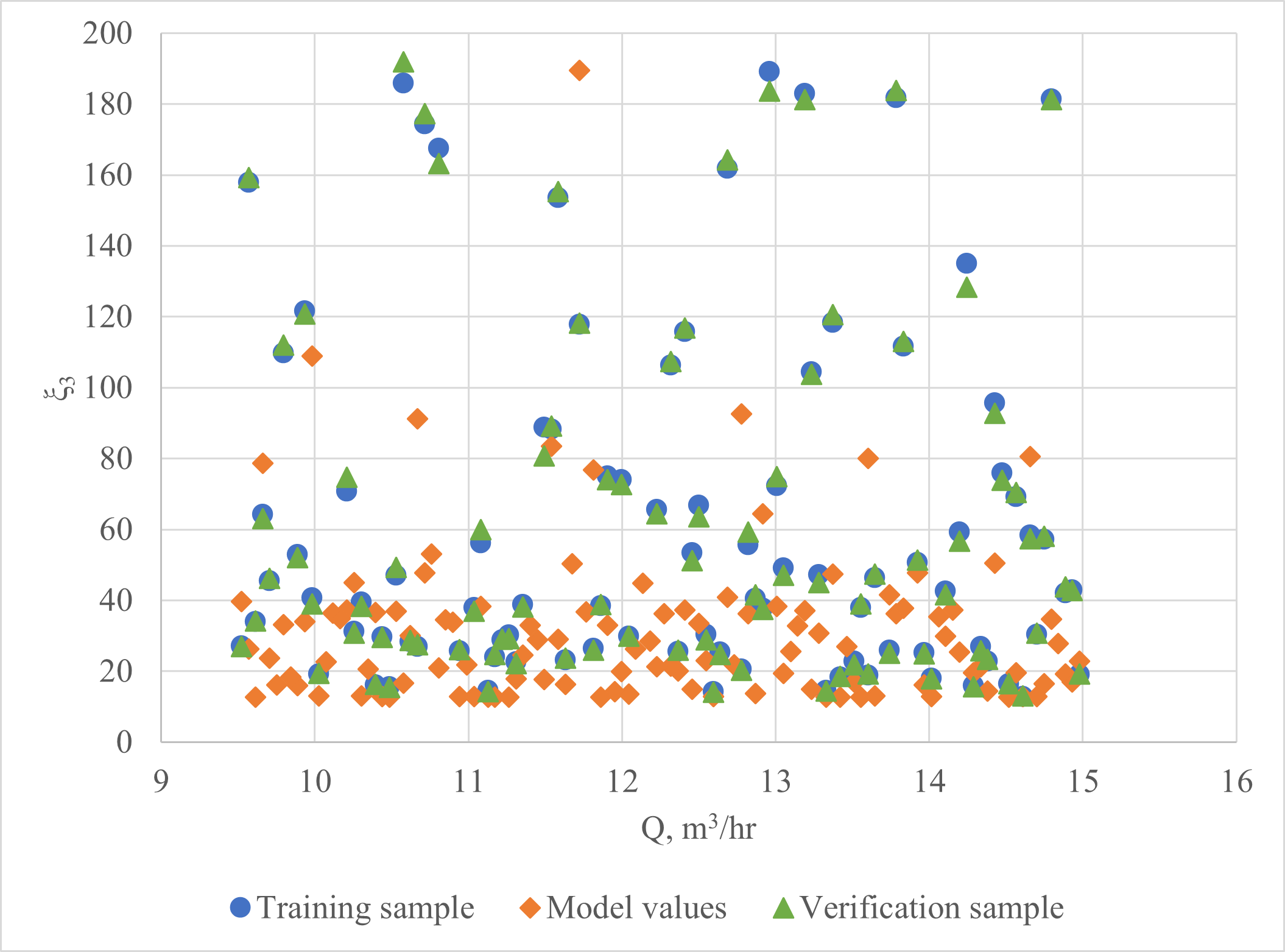 construction-of-approximation-equipment-models-9